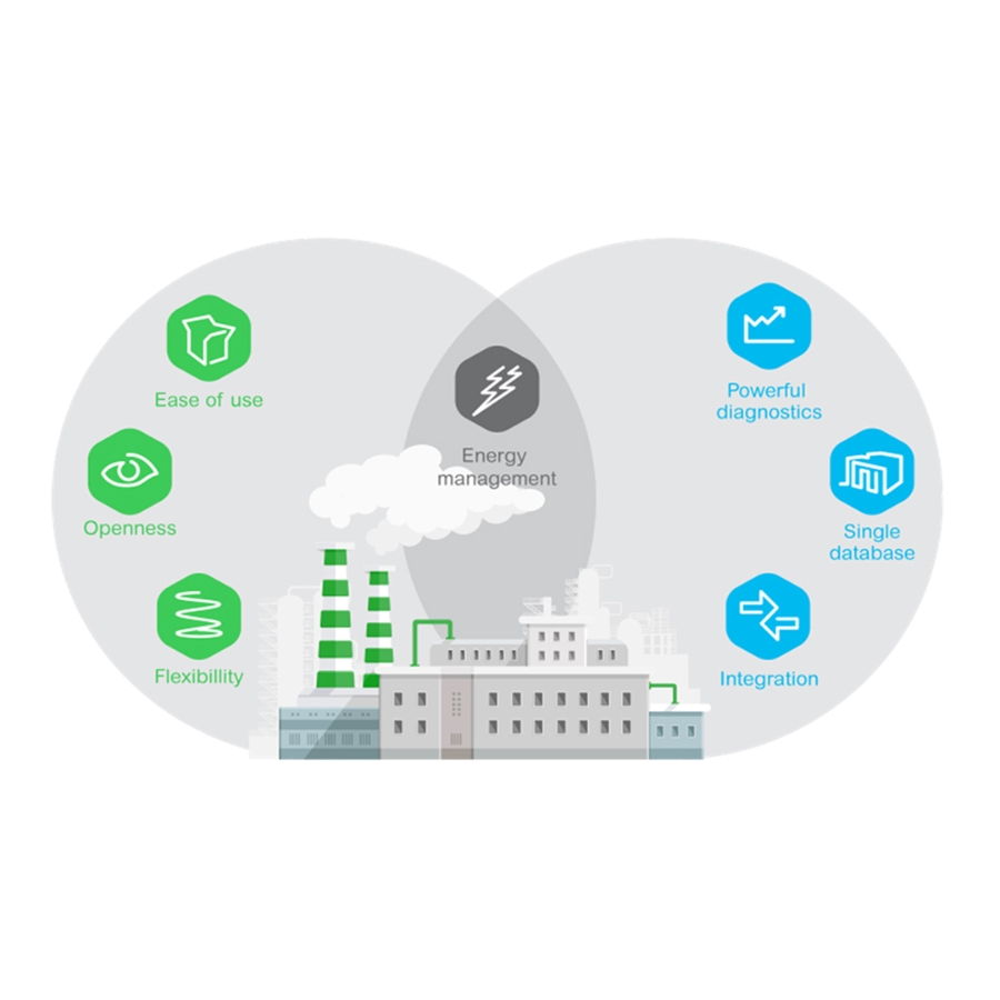 Graphical representation of Ecostruxure Process